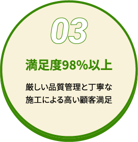 満足度98%以上