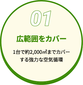 広範囲をカバー