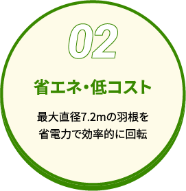 省エネ・低コスト