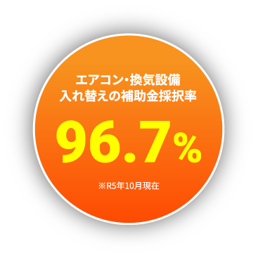 エアコン・換気設備入れ替えの補助金採択率96.7%