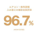 エアコン・換気設備入れ替えの補助金採択率100%継続中