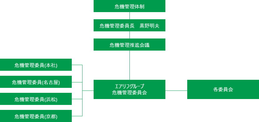 組織図