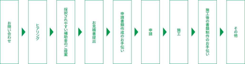 補助金申請の流れ