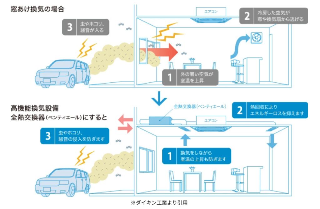 換気プラス