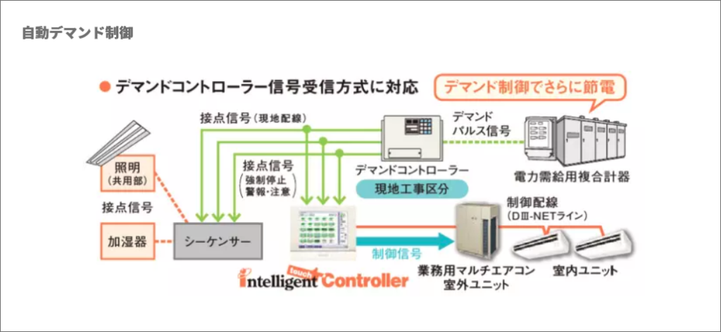 空調集中制御機器