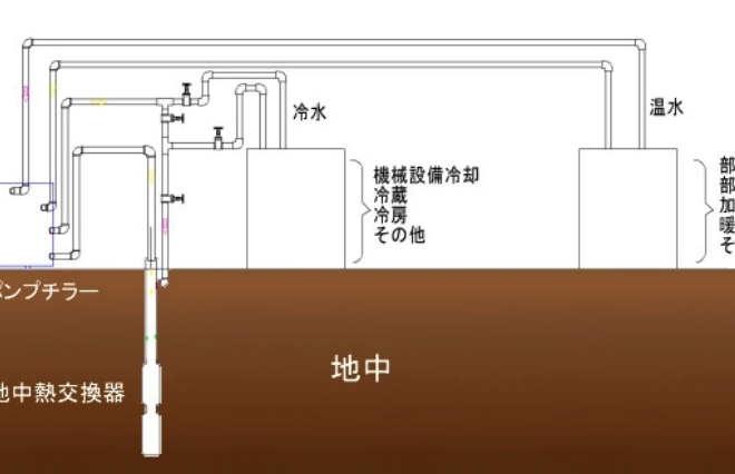 地中熱利用システム