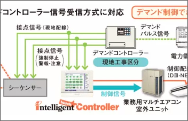 空調集中制御機器