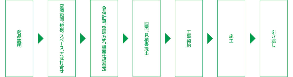 全館空調システム3つ星Air