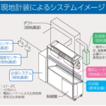 恒温恒湿設備