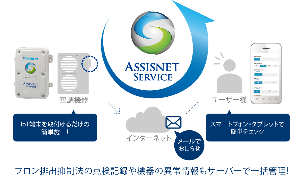 IoT技術で空調管理